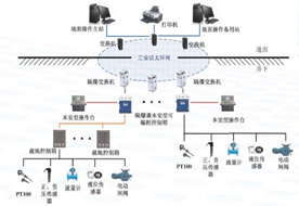 泵房自動(dòng)化