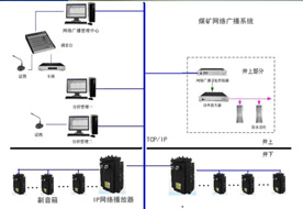 應(yīng)急通信系統(tǒng)
