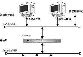 變電所自動(dòng)化系統(tǒng)